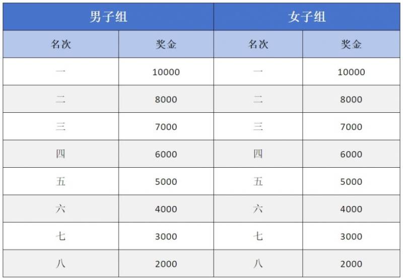 2025长武半程马拉松最新消息（持续更新中）