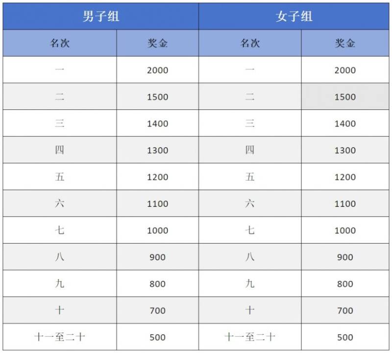 2025长武半程马拉松最新消息（持续更新中）（2）