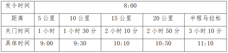 2025襄城半程马拉松(赛事规程)
