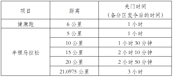 2025一心堂弥勒半程马拉松(赛事规程)