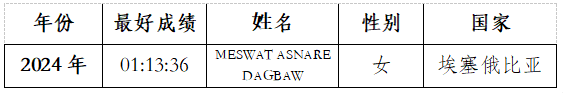 2025一心堂弥勒半程马拉松(赛事规程)（6）