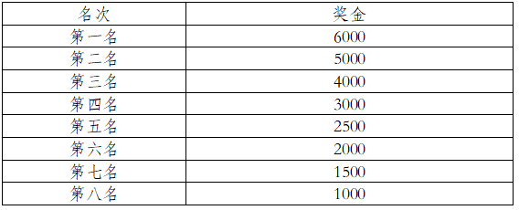 2025一心堂弥勒半程马拉松(赛事规程)（7）