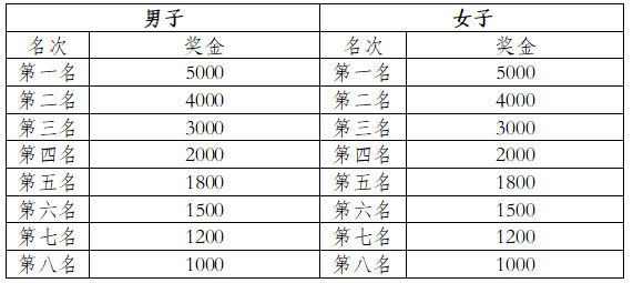 2025一心堂弥勒半程马拉松(赛事规程)（4）