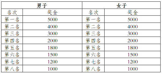 2025一心堂弥勒半程马拉松(赛事规程)（3）