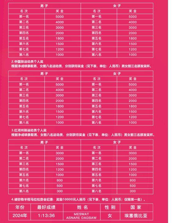 2025一心堂弥勒半程马拉松竞赛规程（4）