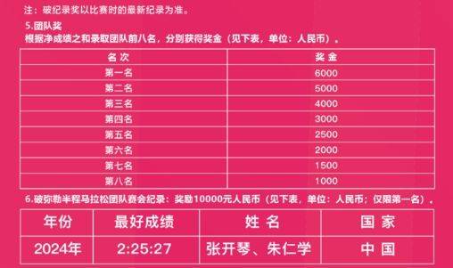 2025一心堂弥勒半程马拉松竞赛规程（5）