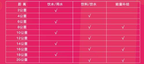 2025一心堂弥勒半程马拉松补给站