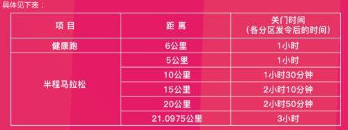 2025一心堂弥勒半程马拉松计时办法