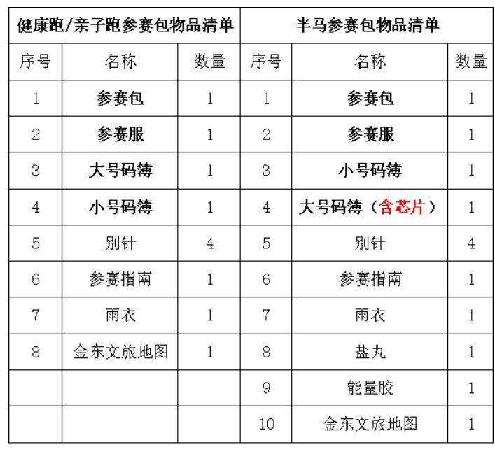 2025金漪湖浙江半程马拉松团体赛参赛包领取流程(2) 2025金漪湖浙江半程马拉松团体赛参赛包领取流程(2)