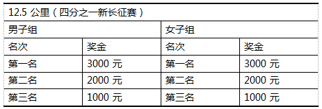 2025中国辉煌足迹火炬传承跑新长征系列赛（遵义站）(赛事规程)