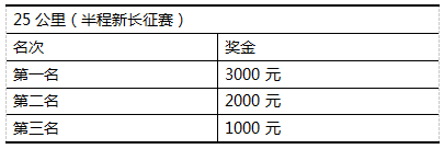 2025中国辉煌足迹火炬传承跑新长征系列赛（遵义站）(赛事规程)（2）