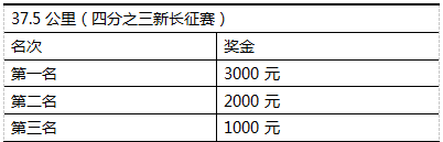 2025中国辉煌足迹火炬传承跑新长征系列赛（遵义站）(赛事规程)（3）