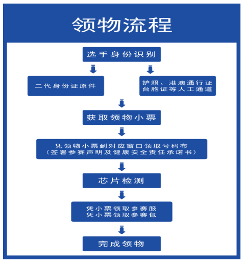 2025中国辉煌足迹火炬传承跑新长征系列赛（遵义站）(赛事规程)（6）