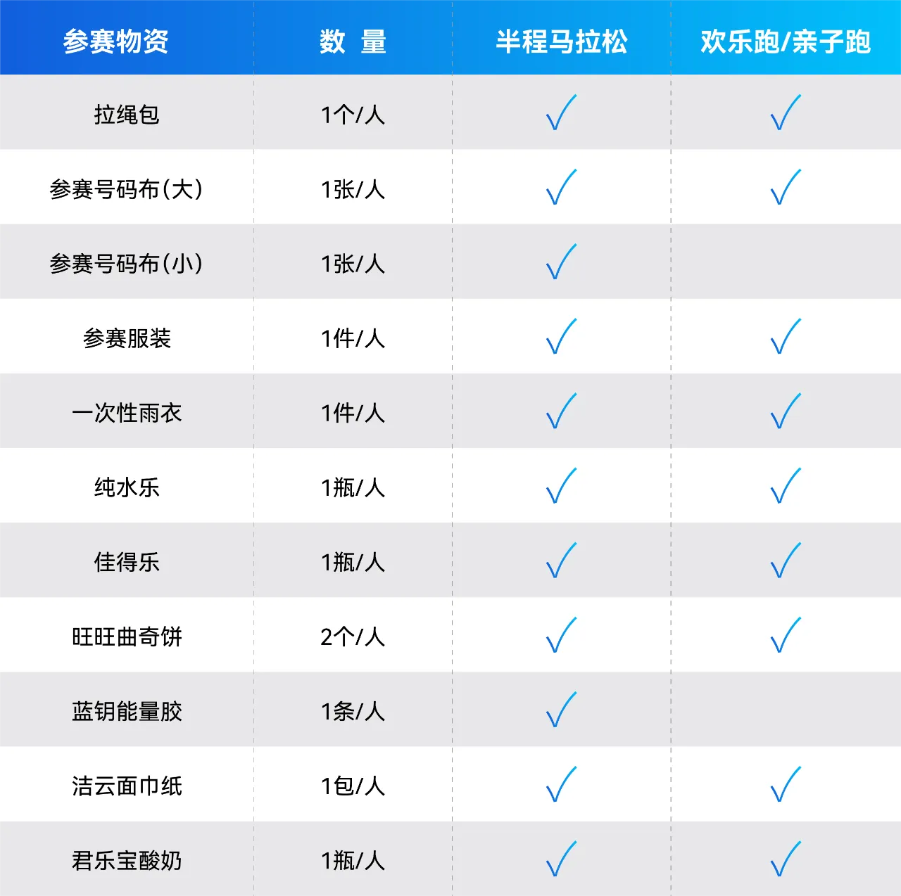 2025上海湾区半程马拉松装备领取指南(时间+地点+领取流程)(3) 2025上海湾区半程马拉松装备领取指南(时间+地点+领取流程)(3)