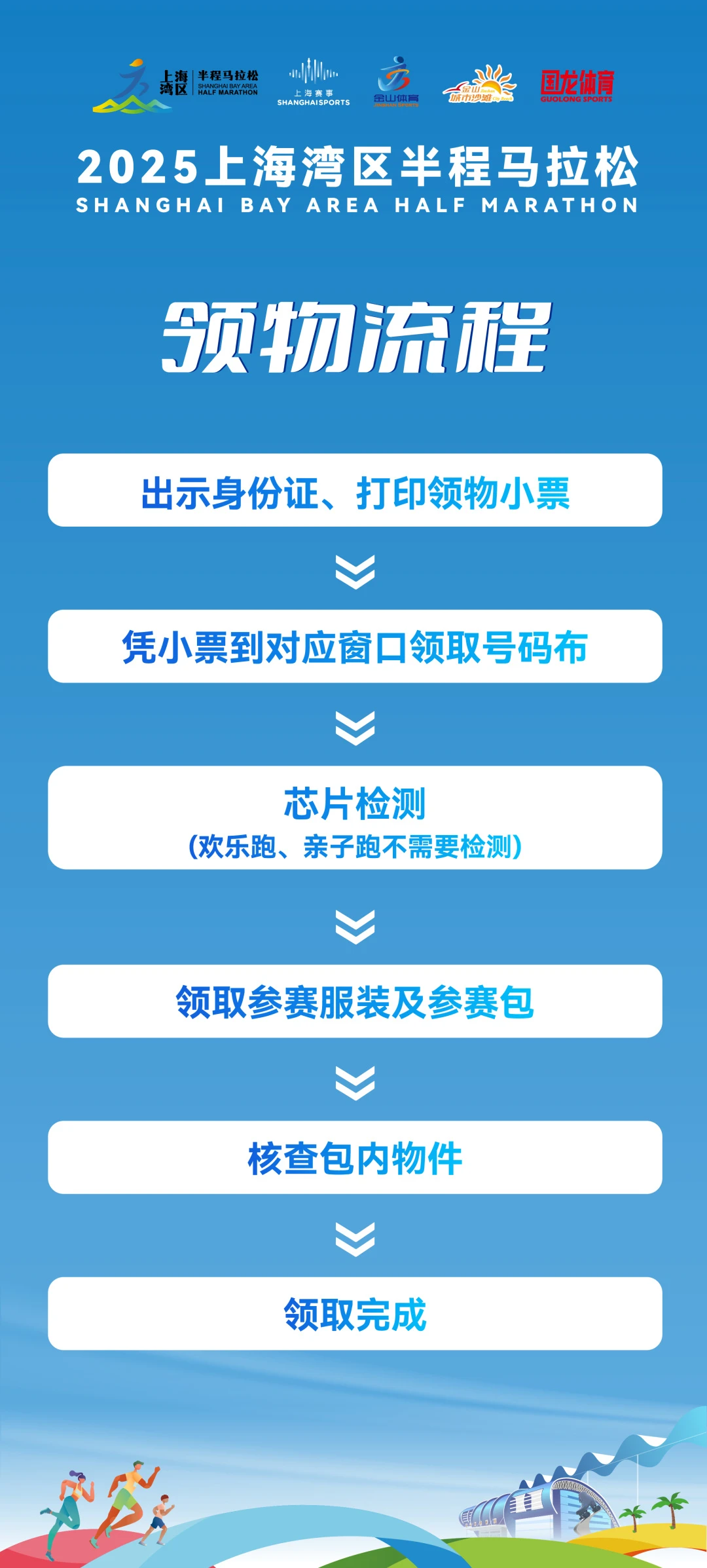 2025上海湾区半程马拉松装备领取指南(时间+地点+领取流程)(2) 2025上海湾区半程马拉松装备领取指南(时间+地点+领取流程)(2)