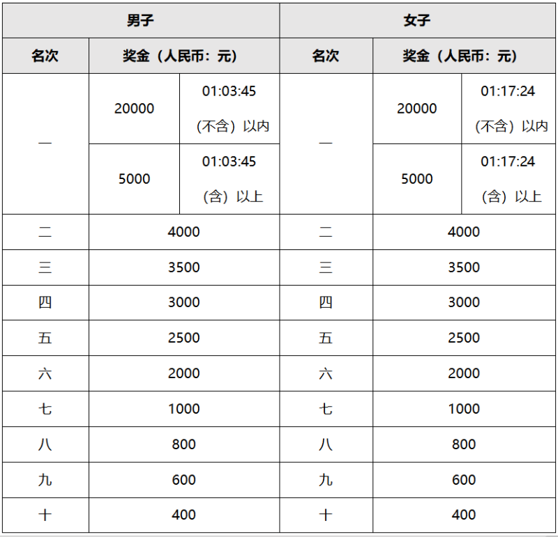 2025金坛茅山半程马拉松(赛事规程)（3）