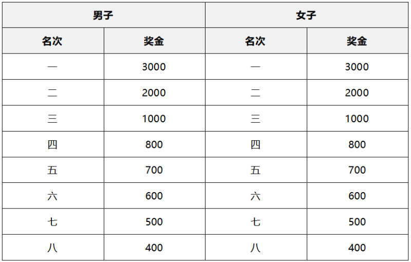 2025金坛茅山半程马拉松(赛事规程)（4）