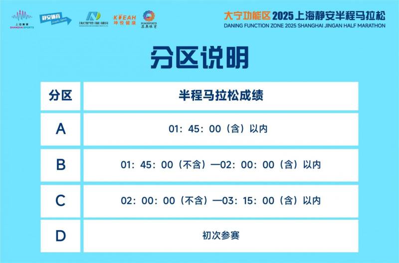 2025上海静安半程马拉松参赛号码查询入口（5）