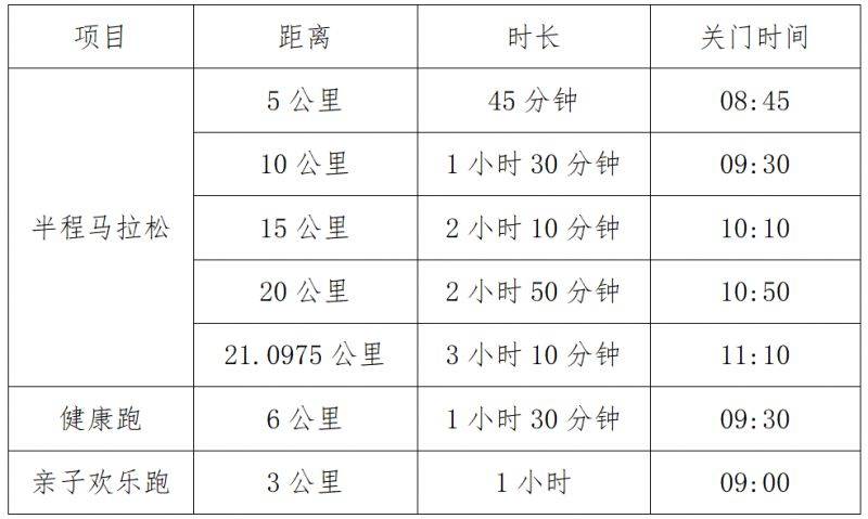 2025潍坊昌邑半程马拉松报名及竞赛领物攻略（3）