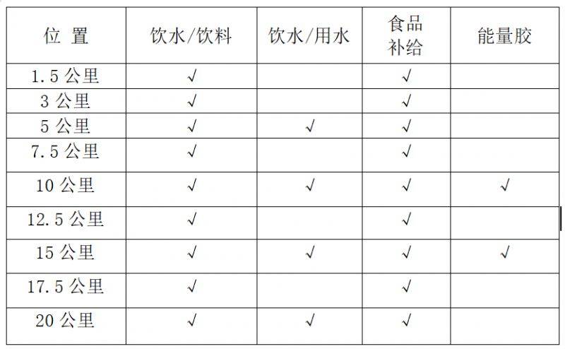 2025潍坊昌邑半程马拉松比赛路线（2）