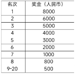 2025大连马拉松赛事奖金是多少？（4）