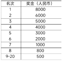 2025大连马拉松赛事奖金是多少？（5）
