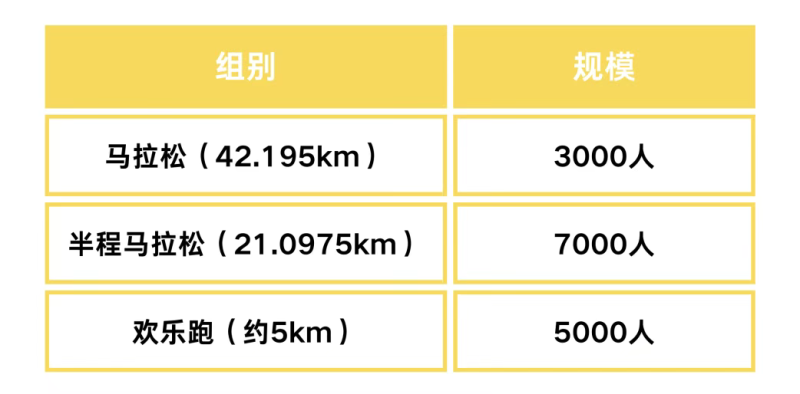 2025招远黄金马拉松(赛事规程)（2）