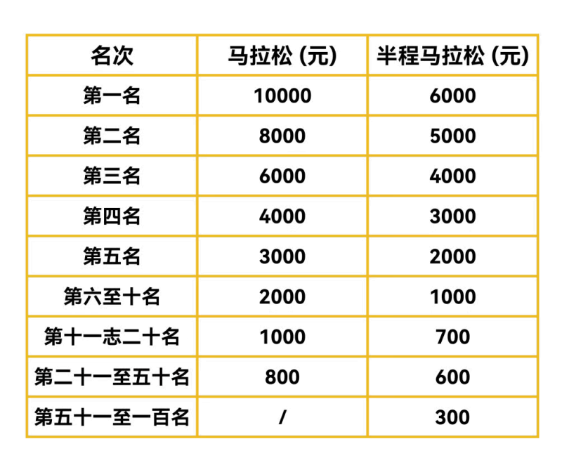 2025招远黄金马拉松(赛事规程)（13）