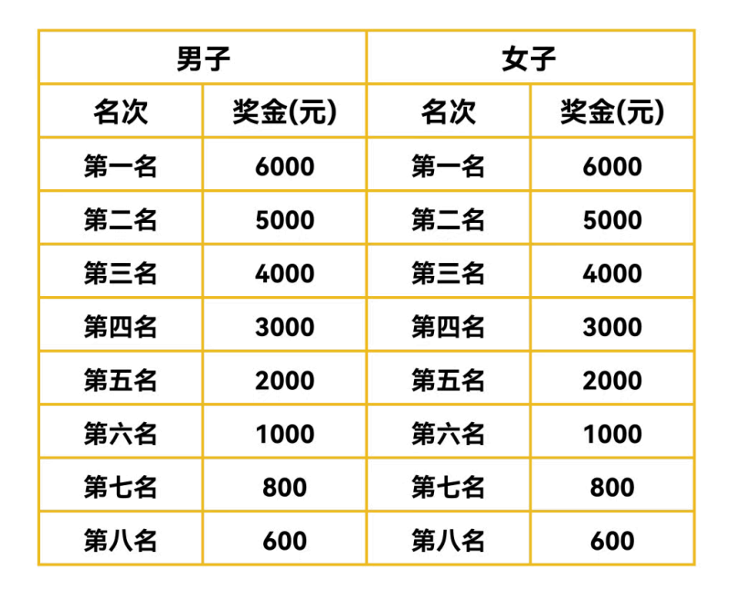 2025招远黄金马拉松(赛事规程)（11）