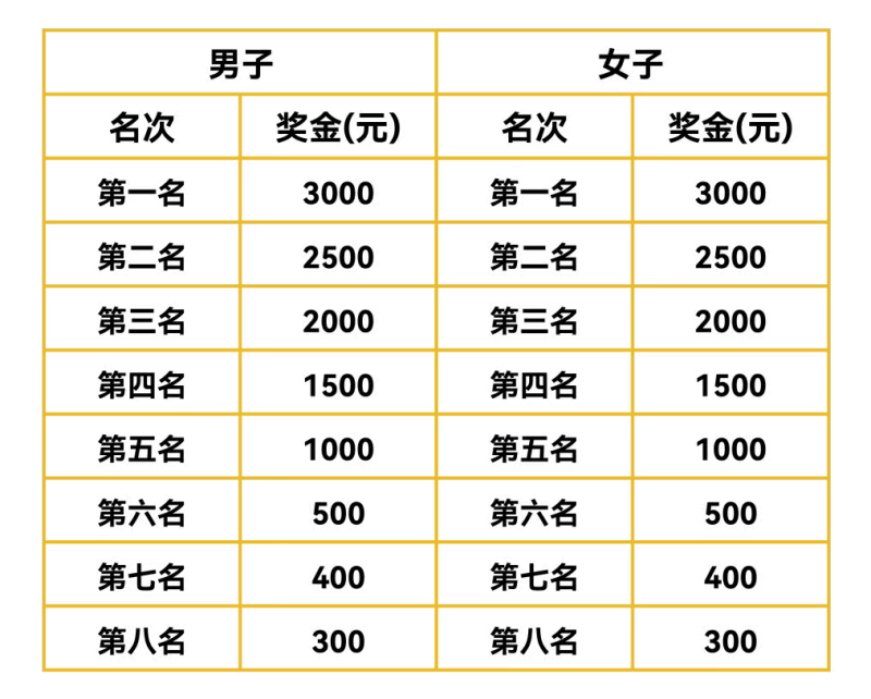 2025招远黄金马拉松(赛事规程)（12）