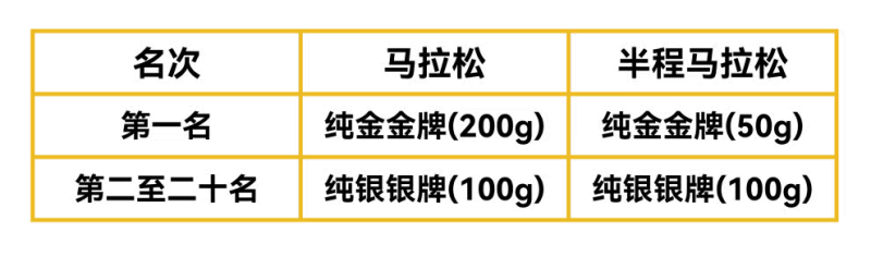 2025招远黄金马拉松(赛事规程)（14）
