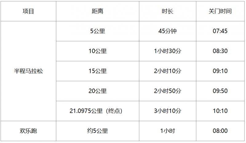 2025老河口半程马拉松竞赛规则与办法