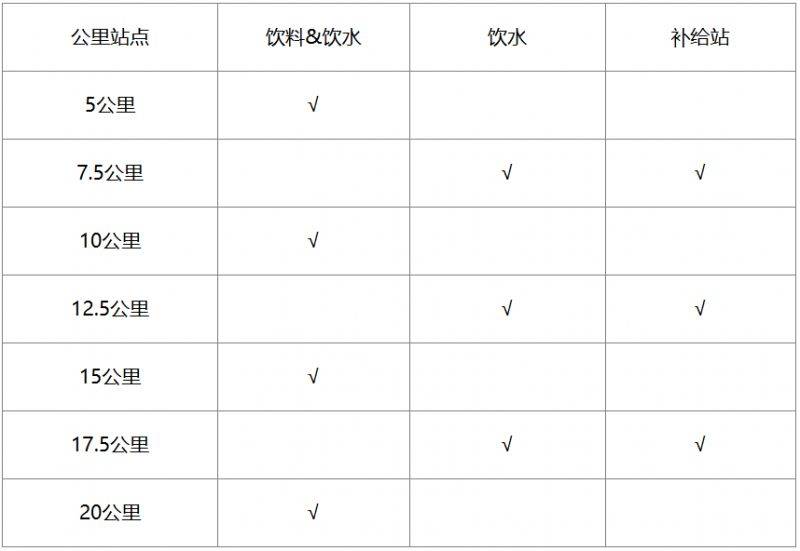 2025老河口半程马拉松竞赛规则与办法（2）