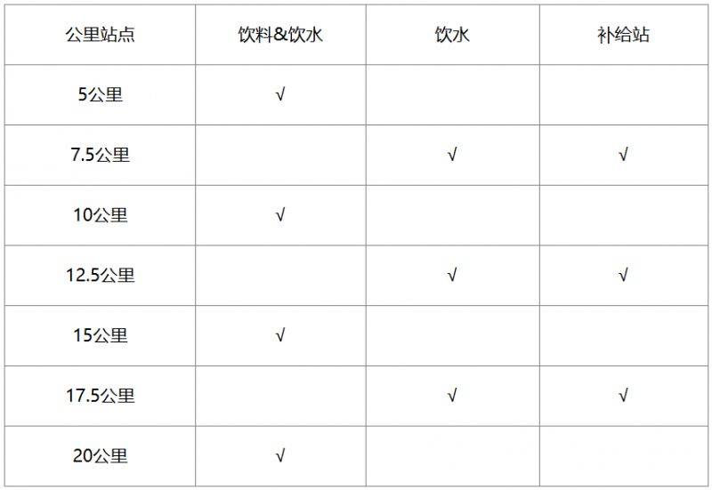 2025老河口半程马拉松竞赛规程（2）