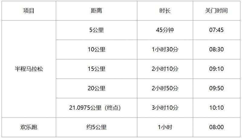 2025老河口半程马拉松竞赛规程