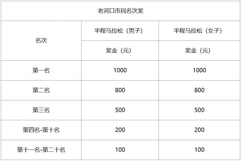2025老河口半程马拉松竞赛规程（4）