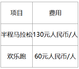 2025老河口半程马拉松竞赛规程（5）