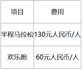 2025老河口半程马拉松参赛办法