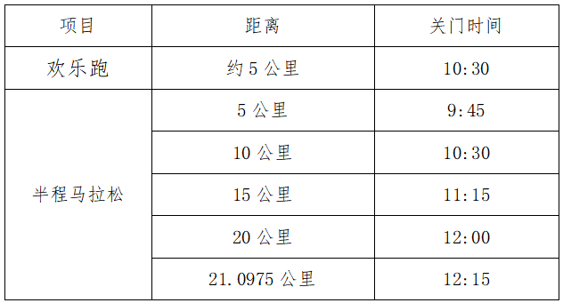 2025新疆奎屯半程马拉松暨中国田径协会10公里 精英赛（奎屯站）(赛事规程)（2）