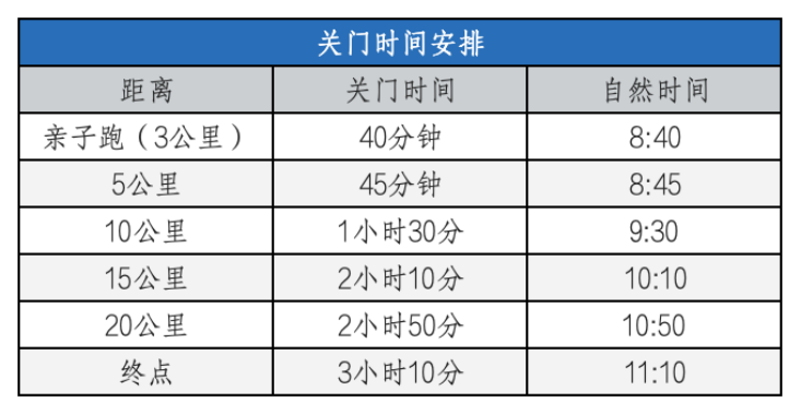 2025天津欢乐东丽湖半程马拉松(赛事规程)（2）