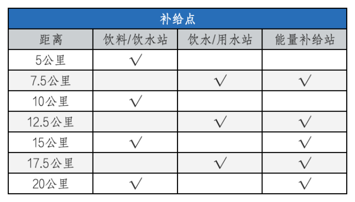 2025天津欢乐东丽湖半程马拉松(赛事规程)（3）