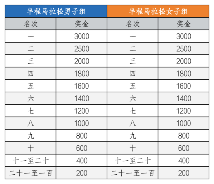 2025天津欢乐东丽湖半程马拉松(赛事规程)（5）