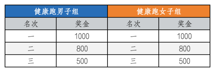 2025天津欢乐东丽湖半程马拉松(赛事规程)（6）