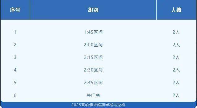 2025秦岭佛坪熊猫半程马拉松官方急救跑者招募（时间+入口）