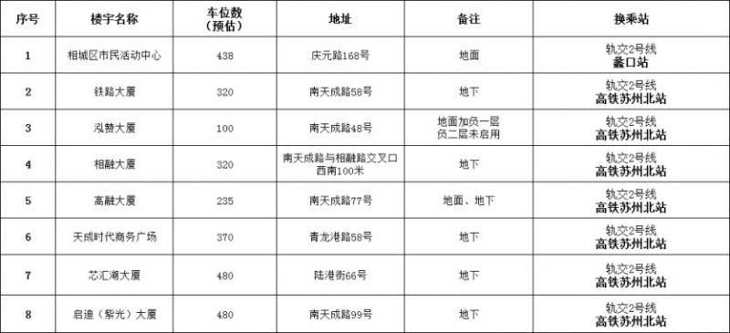 2025苏州阳澄湖半程马拉松赛事线路及临时交通管理措施（5）