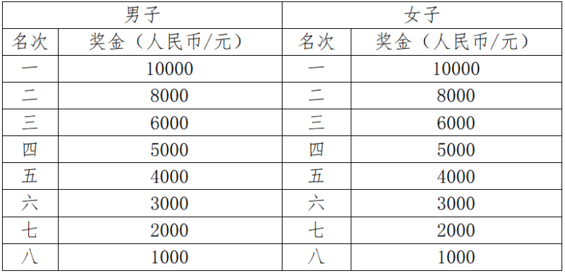 2025达州马拉松暨“跑遍四川”达州站(赛事规程)（3）