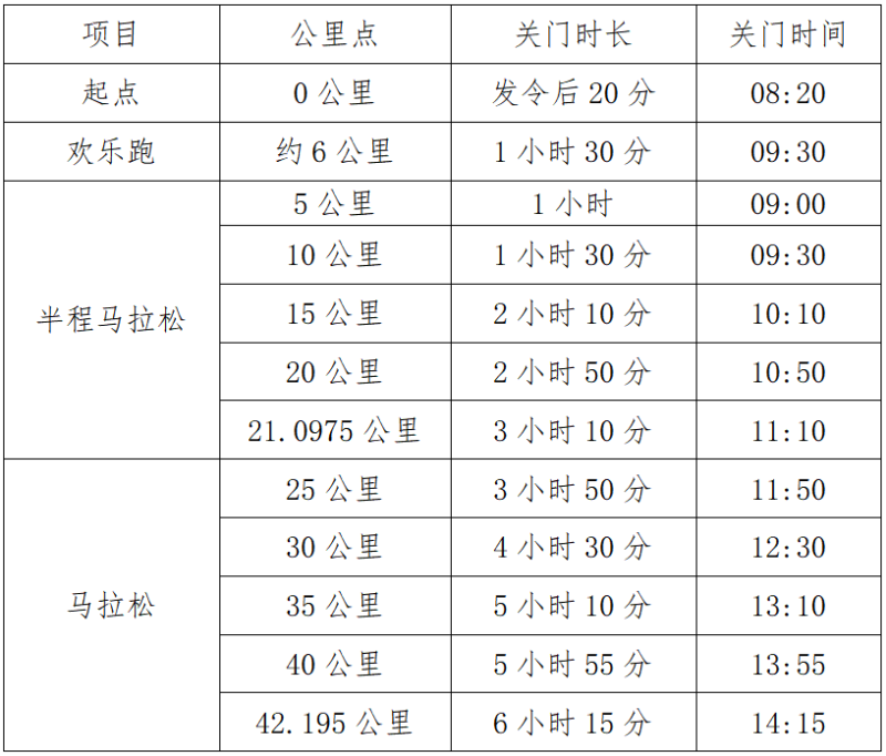 2025达州马拉松暨“跑遍四川”达州站(赛事规程)