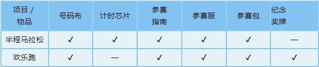 2025桂林半程马拉松领物指南（时间+地点+流程+免费接驳车）（2）