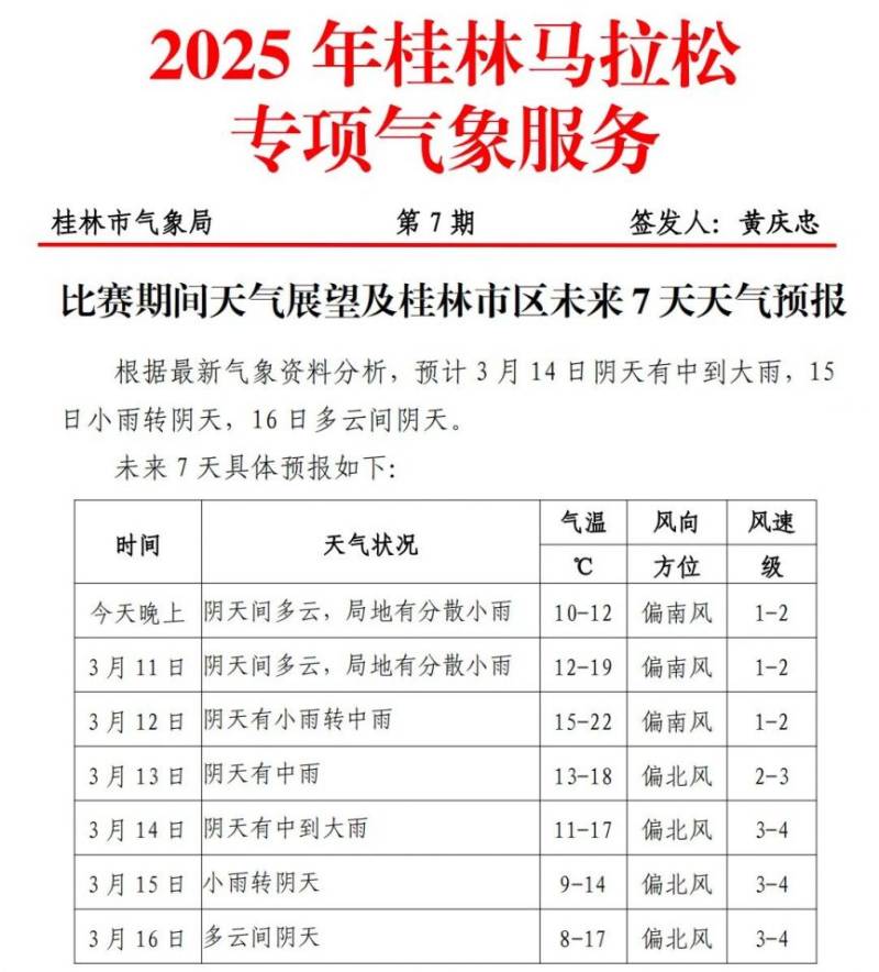 2025桂林半程马拉松天气预报