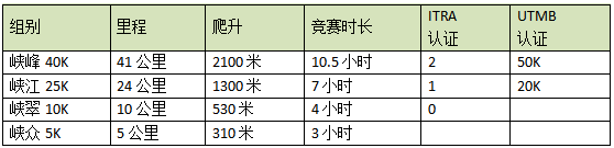 2025重庆铁山坪城市山径赛(赛事规程)